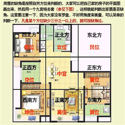 缺东北角|家居风水缺角要怎么补角？